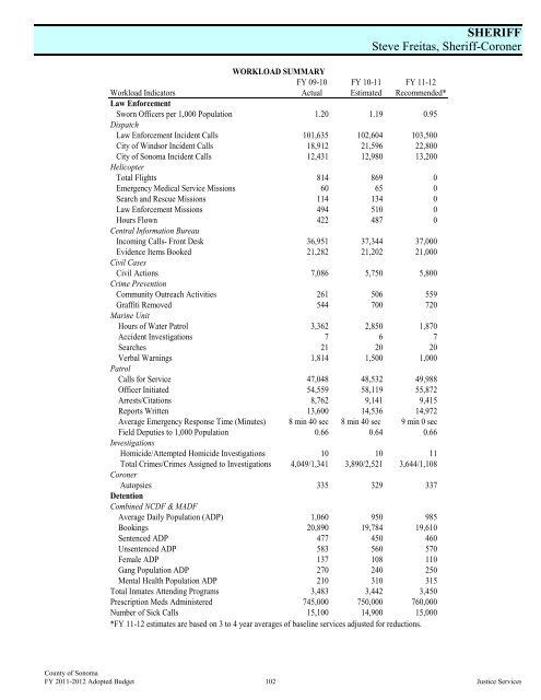 Fiscal Year 2011-2012 Adopted Budget - County of Sonoma