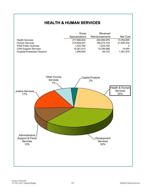 Fiscal Year 2011-2012 Adopted Budget - County of Sonoma