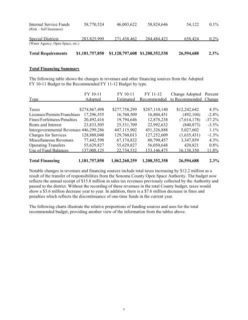 Fiscal Year 2011-2012 Adopted Budget - County of Sonoma