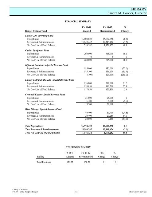 Fiscal Year 2011-2012 Adopted Budget - County of Sonoma