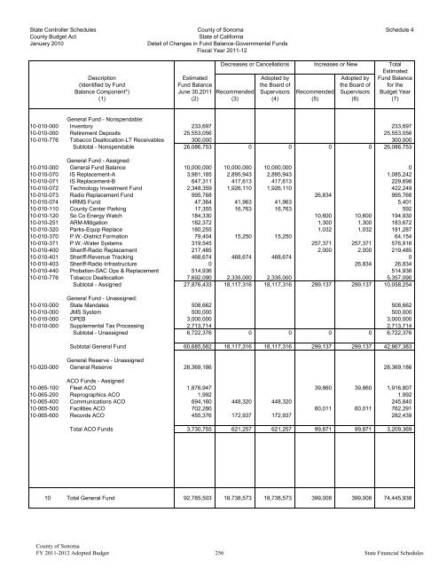 Fiscal Year 2011-2012 Adopted Budget - County of Sonoma