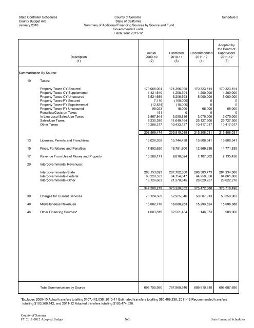 Fiscal Year 2011-2012 Adopted Budget - County of Sonoma