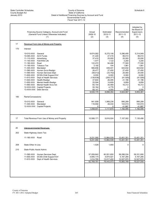 Fiscal Year 2011-2012 Adopted Budget - County of Sonoma