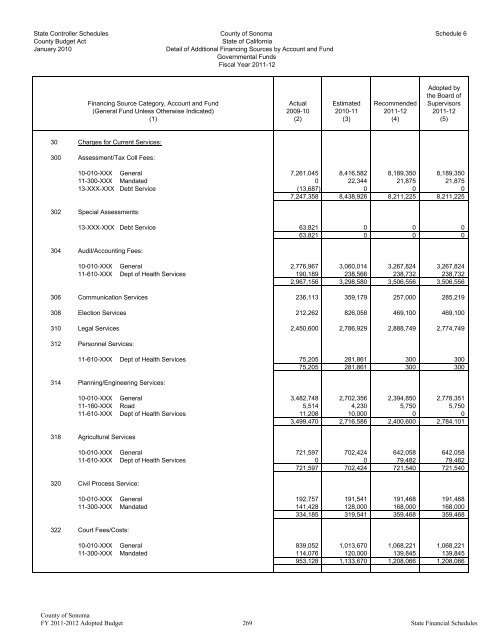 Fiscal Year 2011-2012 Adopted Budget - County of Sonoma
