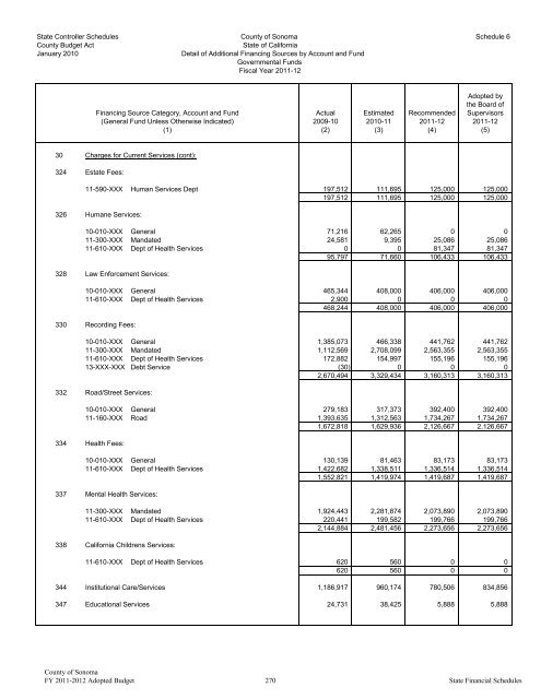 Fiscal Year 2011-2012 Adopted Budget - County of Sonoma