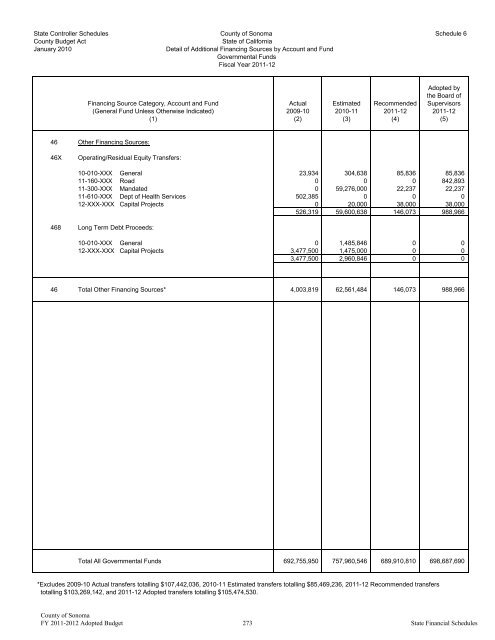 Fiscal Year 2011-2012 Adopted Budget - County of Sonoma