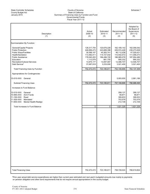 Fiscal Year 2011-2012 Adopted Budget - County of Sonoma