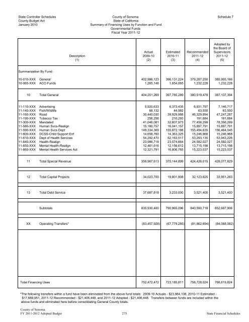 Fiscal Year 2011-2012 Adopted Budget - County of Sonoma