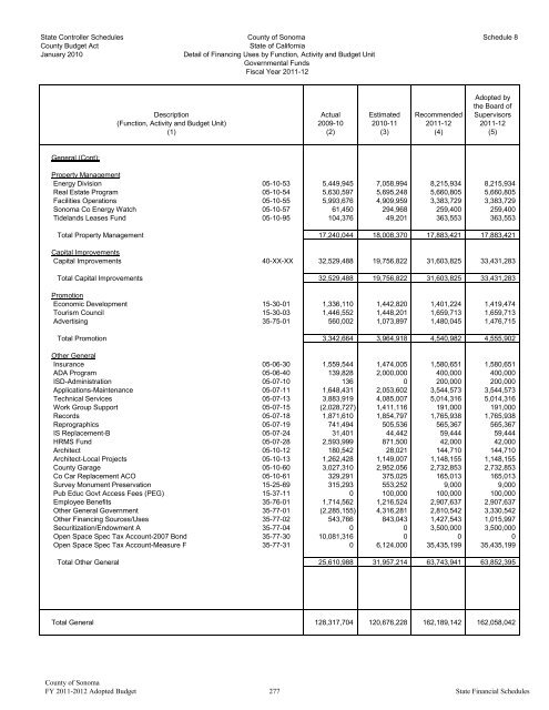 Fiscal Year 2011-2012 Adopted Budget - County of Sonoma