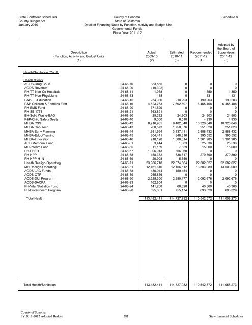 Fiscal Year 2011-2012 Adopted Budget - County of Sonoma