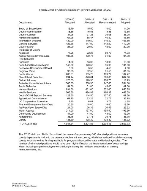 Fiscal Year 2011-2012 Adopted Budget - County of Sonoma