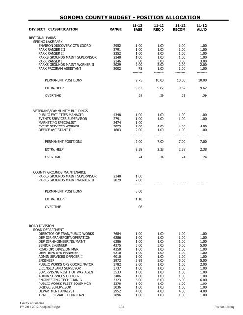 Fiscal Year 2011-2012 Adopted Budget - County of Sonoma