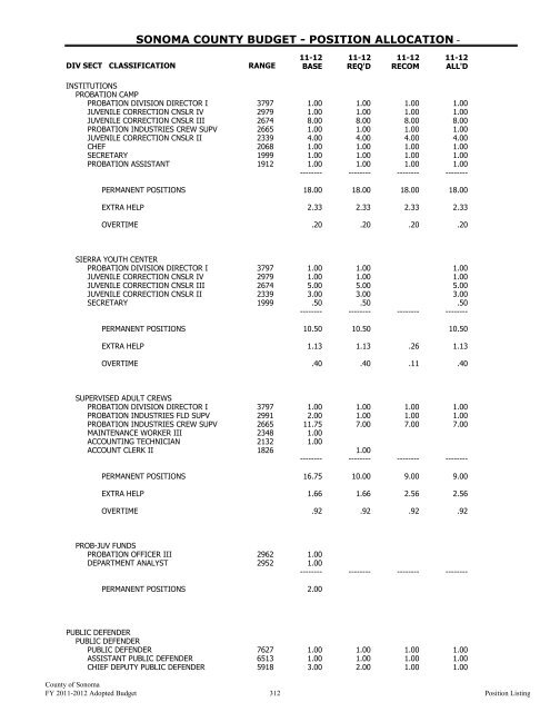 Fiscal Year 2011-2012 Adopted Budget - County of Sonoma