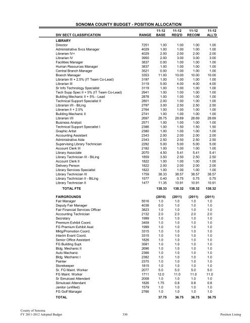 Fiscal Year 2011-2012 Adopted Budget - County of Sonoma