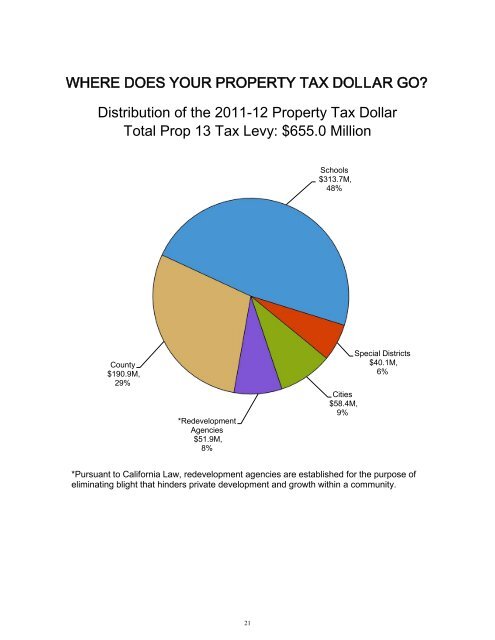 Fiscal Year 2011-2012 Adopted Budget - County of Sonoma