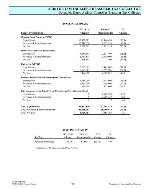 Fiscal Year 2011-2012 Adopted Budget - County of Sonoma