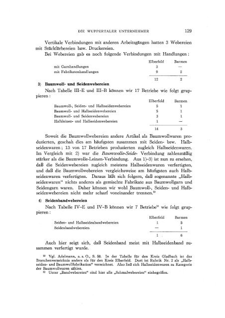 DIE WUPPERTALER UNTERNEHMER IN DEN DREISSIGER ...