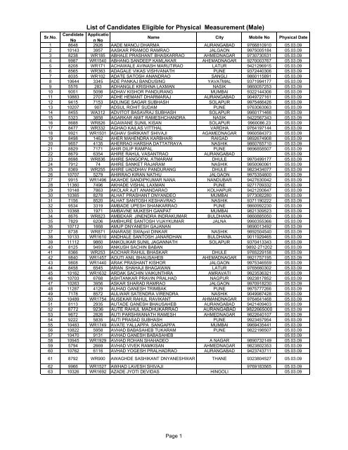 Men Men-Woman-2885 - Maharashtra Police