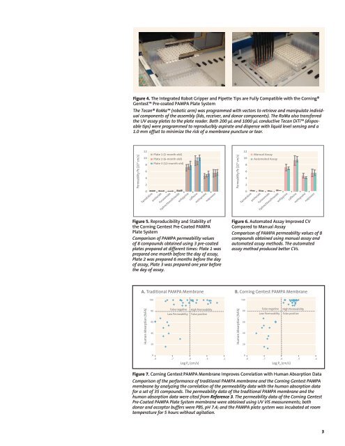 Automation of Pre-coated PAMPA Plates Improves Predictability ...