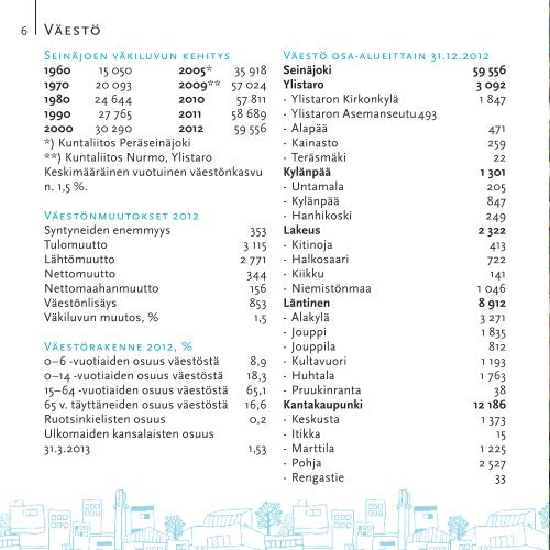 Tietoa taskuun 2013 - SeinÃ¤joki