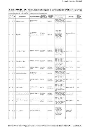 A 210/2009 (IX. 29.) Korm. rendelet alapjÃ¡n a kereskedelmi ... - VÃ¡c