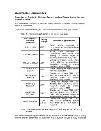 ESAH 2nd Edition – Addendum No. 2 Addendum on Chapter 4.1 ...