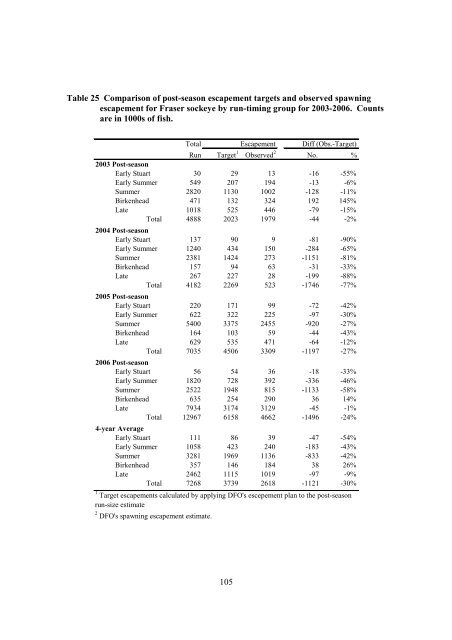 Fraser River Sockeye Fisheries and Fisheries Management - Cohen ...