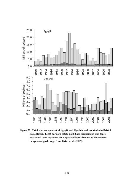 Fraser River Sockeye Fisheries and Fisheries Management - Cohen ...