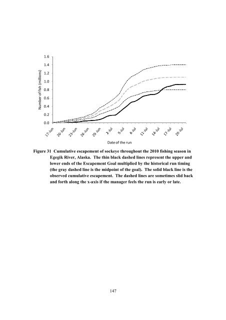 Fraser River Sockeye Fisheries and Fisheries Management - Cohen ...