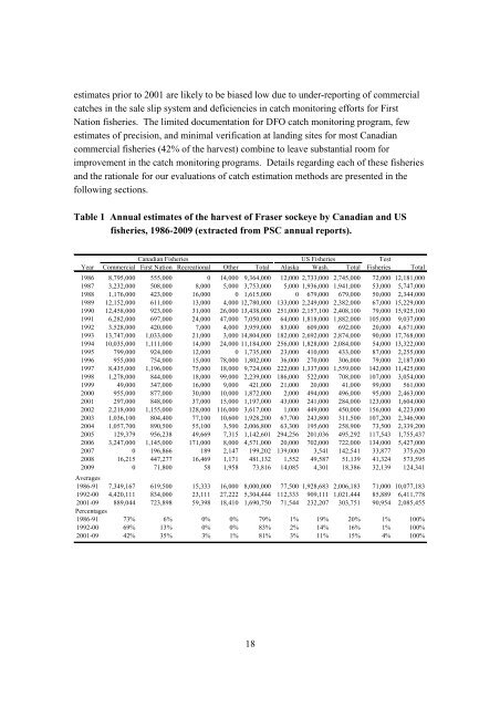 Fraser River Sockeye Fisheries and Fisheries Management - Cohen ...