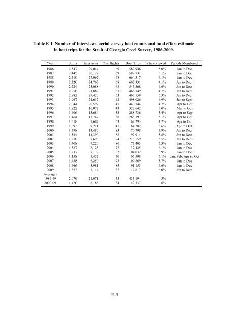 Fraser River Sockeye Fisheries and Fisheries Management - Cohen ...