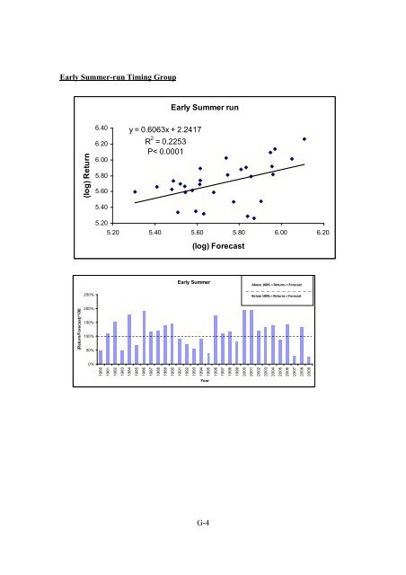 Fraser River Sockeye Fisheries and Fisheries Management - Cohen ...