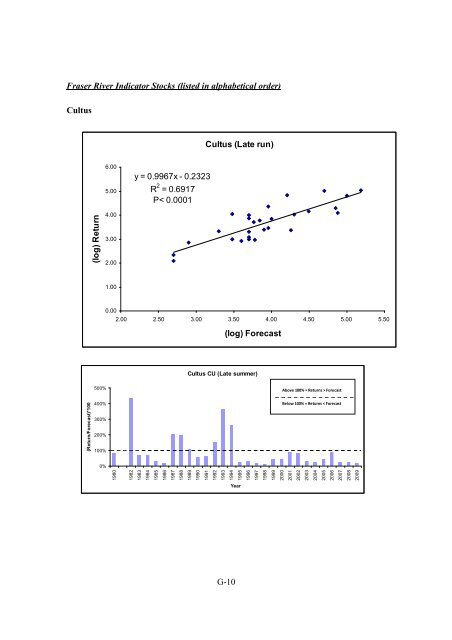 Fraser River Sockeye Fisheries and Fisheries Management - Cohen ...