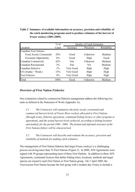 Fraser River Sockeye Fisheries and Fisheries Management - Cohen ...