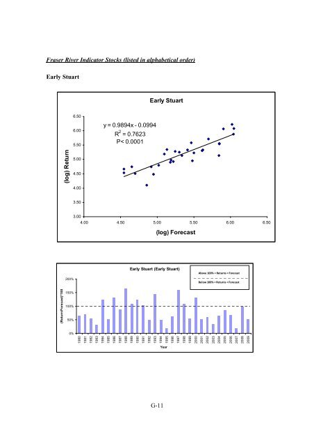 Fraser River Sockeye Fisheries and Fisheries Management - Cohen ...