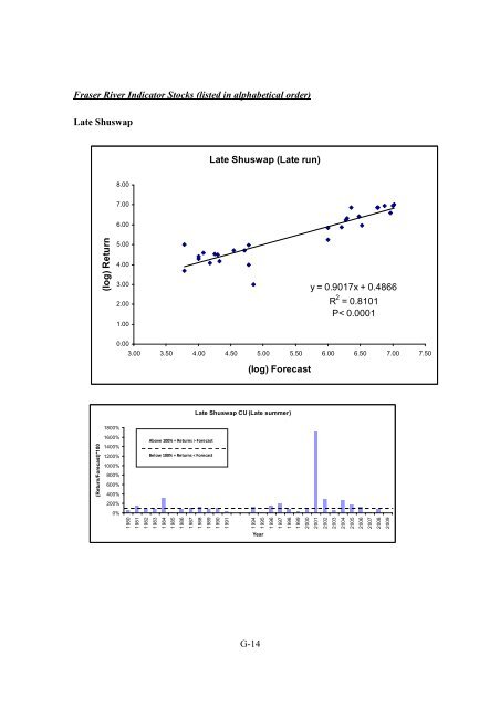 Fraser River Sockeye Fisheries and Fisheries Management - Cohen ...