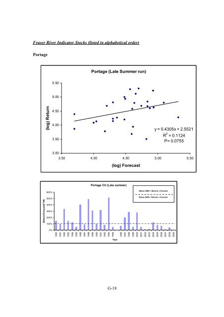 Fraser River Sockeye Fisheries and Fisheries Management - Cohen ...