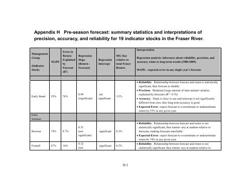 Fraser River Sockeye Fisheries and Fisheries Management - Cohen ...