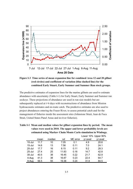 Fraser River Sockeye Fisheries and Fisheries Management - Cohen ...