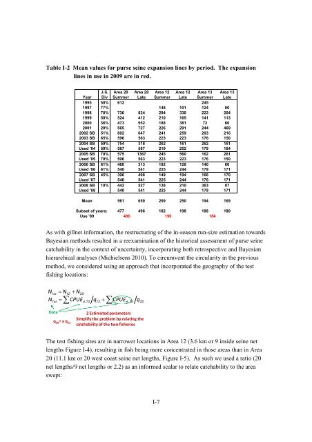 Fraser River Sockeye Fisheries and Fisheries Management - Cohen ...