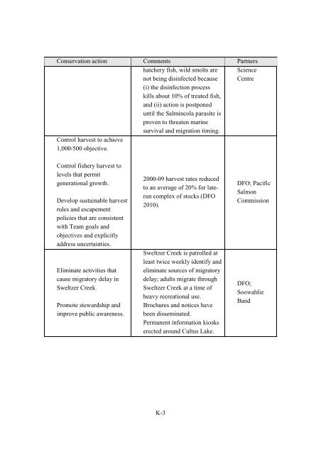 Fraser River Sockeye Fisheries and Fisheries Management - Cohen ...