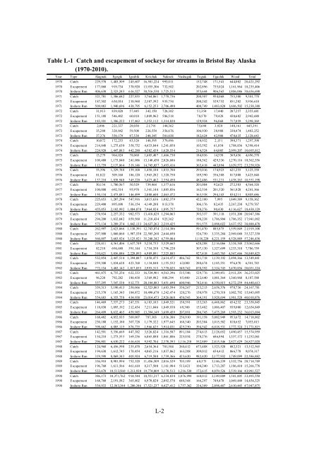 Fraser River Sockeye Fisheries and Fisheries Management - Cohen ...