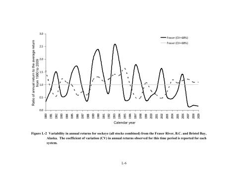 Fraser River Sockeye Fisheries and Fisheries Management - Cohen ...