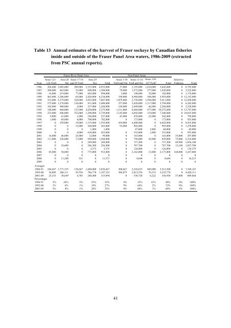 Fraser River Sockeye Fisheries and Fisheries Management - Cohen ...