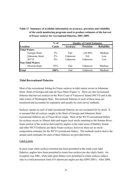 Fraser River Sockeye Fisheries and Fisheries Management - Cohen ...