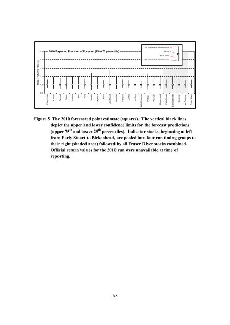 Fraser River Sockeye Fisheries and Fisheries Management - Cohen ...