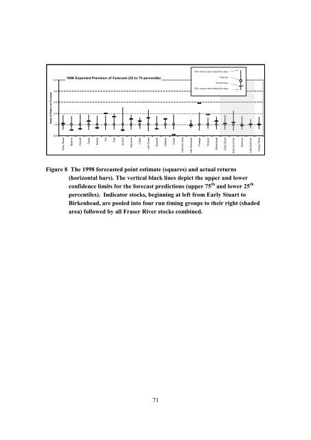 Fraser River Sockeye Fisheries and Fisheries Management - Cohen ...