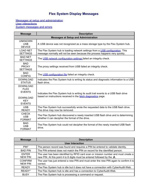 Reference Manual - Videx, Inc.