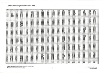 Fleischmann Adviesprijslijst 2000 - Fleischmann-HO