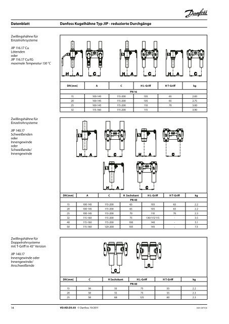 Danfoss KugelhÃ¤hne Typ JIP mit reduziertem Durchgang